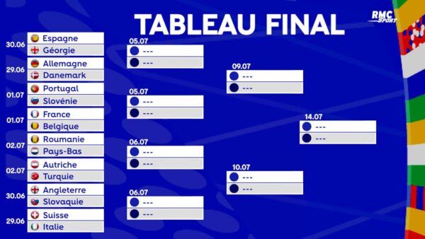 Tableau Euro 2024