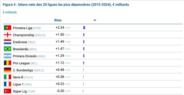 clubs portugais achat-revente